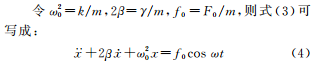 強迫振動運動方程