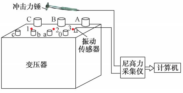 油箱固有頻率測試儀器連接圖