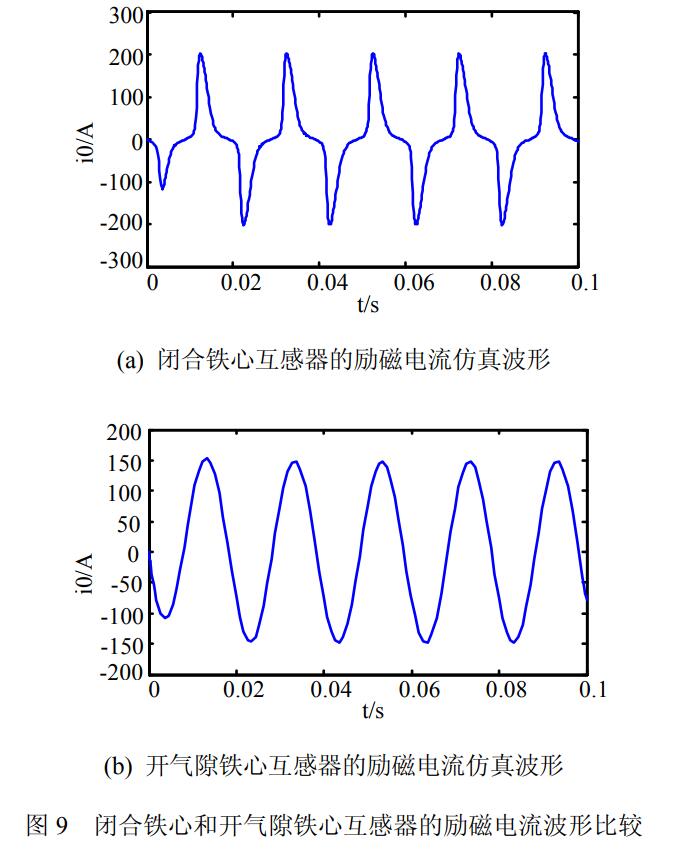 閉合鐵芯和開氣隙鐵芯互感器的勵磁電流波形比較