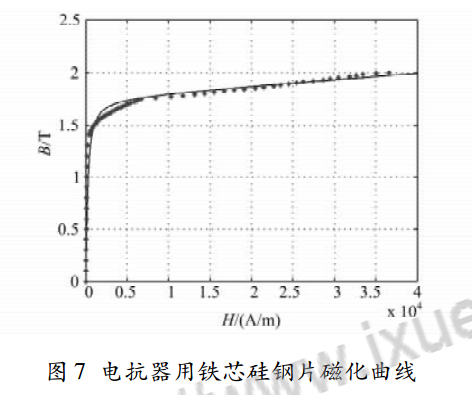 電抗器用鐵芯矽鋼片磁化曲線