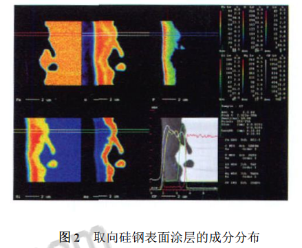 取向矽鋼表麵塗層的成分分布