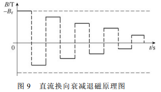 變壓器鐵芯退磁原理分析