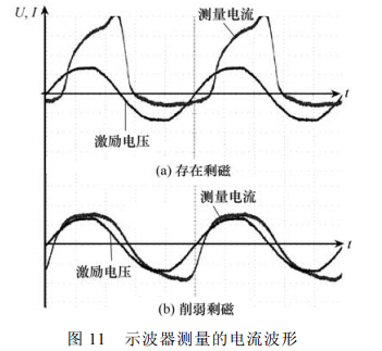 示波器測量的電流波形