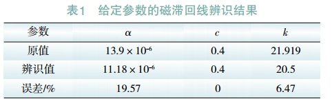 算例仿真檢驗