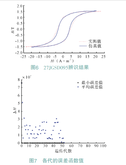 27JGSD095辨識結果