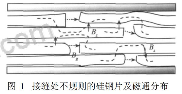 電力變壓器鐵芯鬆動故障監測方法原理（上）